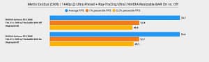 nvidia resizable bar performance
